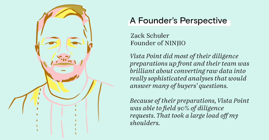 Vista Point did most of their diligence preparations up front and their team was brilliant about converting raw data into really sophisticated analyses that would answer many of buyers’ questions.  Because of their preparations, Vista Point was able to fi