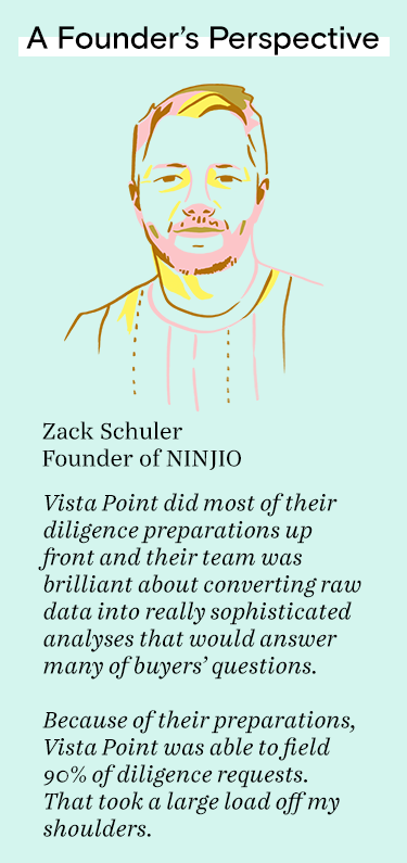 Vista Point did most of their diligence preparations up front and their team was brilliant about converting raw data into really sophisticated analyses that would answer many of buyers’ questions.  Because of their preparations, Vista Point was able to fi