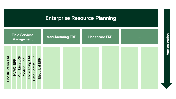 Verticalization and the Exit Path for a Field Services Management Provider