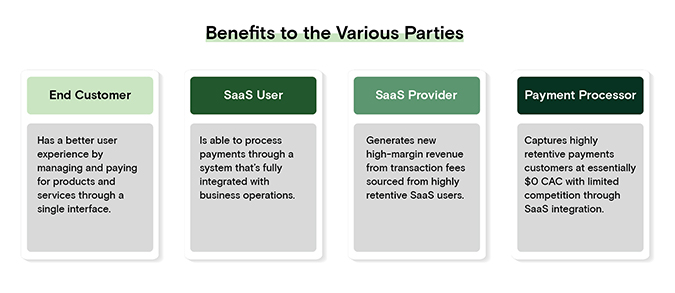 Benefits to Various Parties Payment Integrations