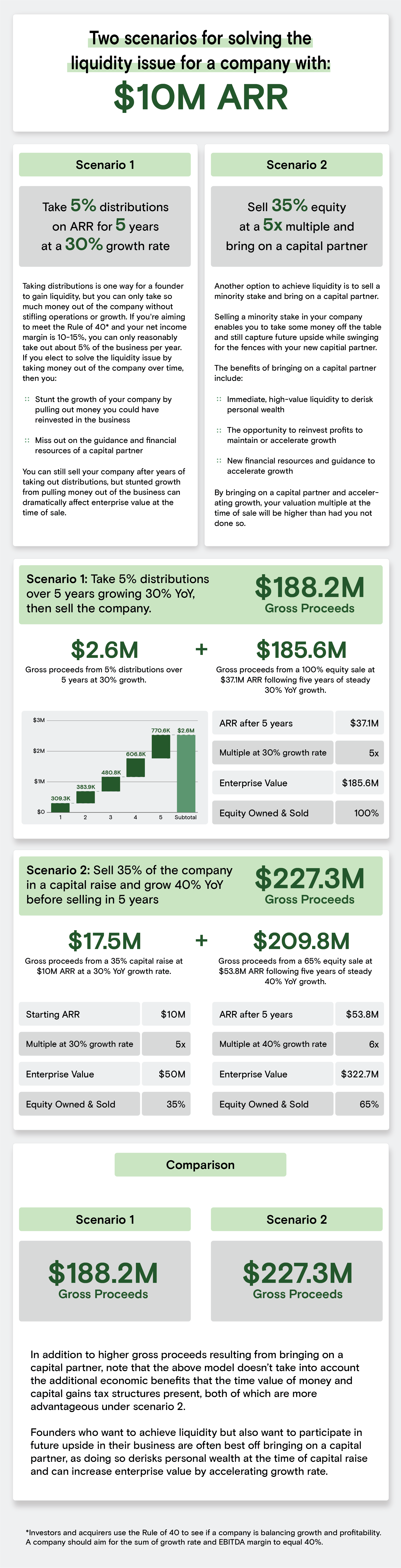 The Entrepreneur’s Dilemma: Selling a Real Estate Tech Business During ...